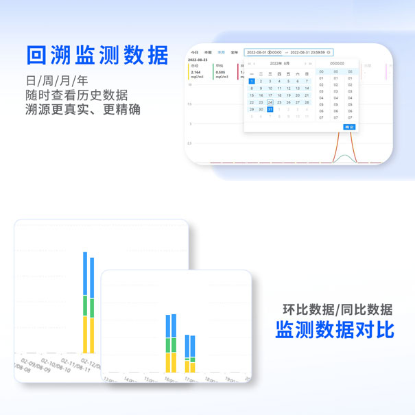 青島環(huán)控物聯(lián)網(wǎng)環(huán)境智能監(jiān)控平臺