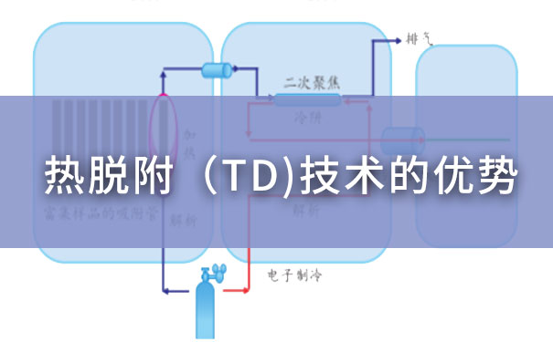 淺析熱脫附（TD）技術(shù)的優(yōu)勢