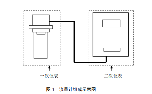 超聲波明渠流量計(jì)基本構(gòu)成